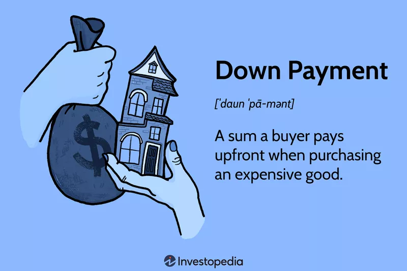 Initial Payment: Understanding Its Definition and the Amount Needed